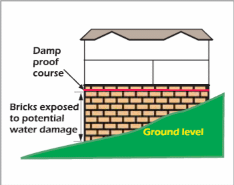  the location of the damp-proof course.