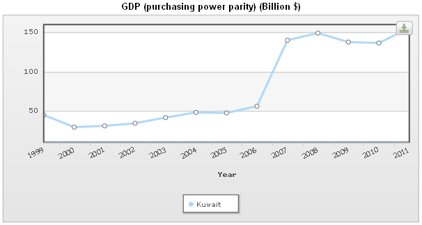 Purchasing power parity. 