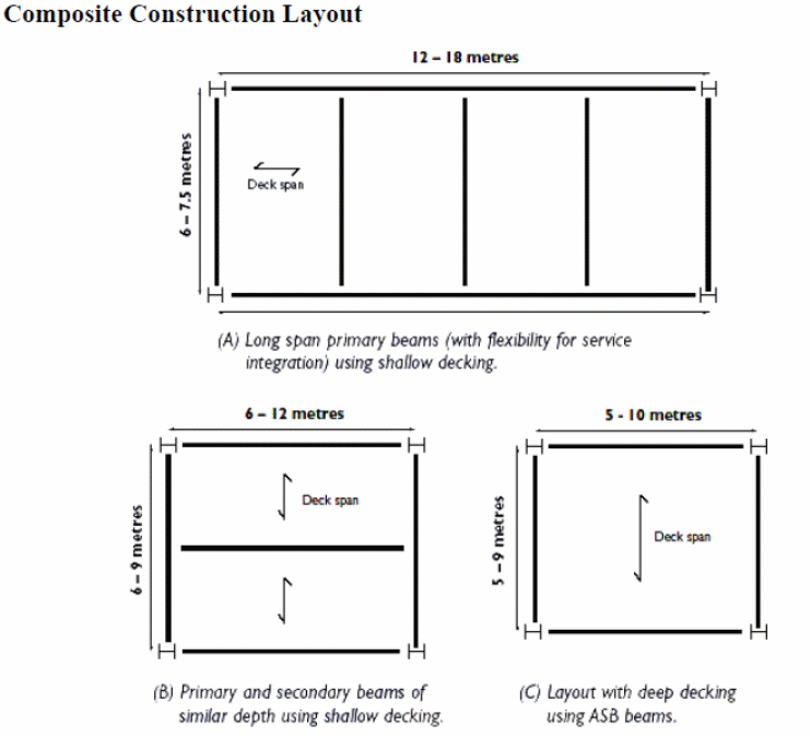 Composite construction layout.
