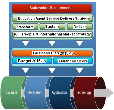 Business Model for Education Agency. 