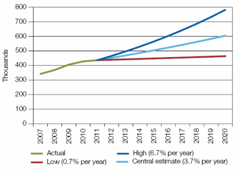  projected growth in international student enrolments in the UK. 