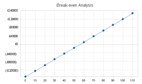 Break-even Analysis for XYZ Education Agency.