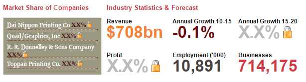 Commercial Industry Sector: Statistics 