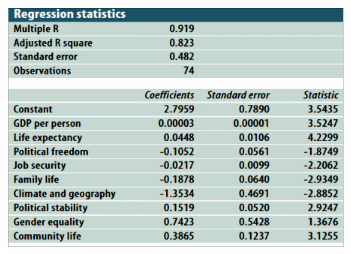 regression statistics