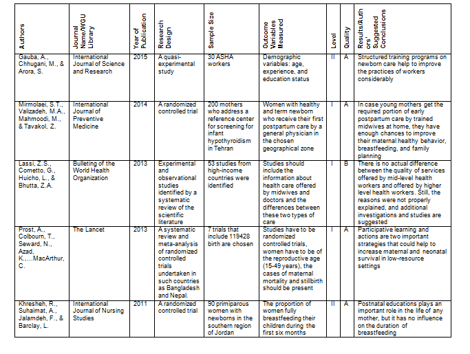 Evidence Matrix: Research Evidence Sources