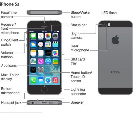 iPhone 5s overview