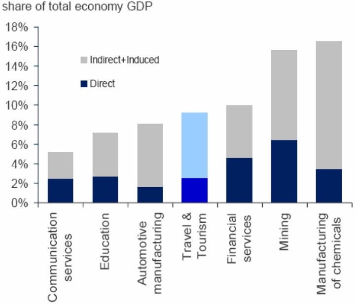 China GDP Impact by Industry (%). 