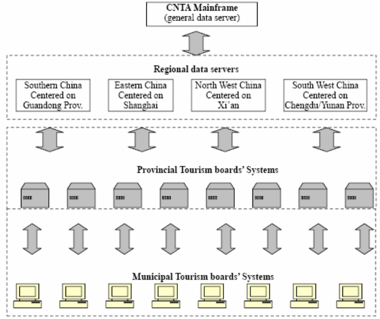 CNTA system.