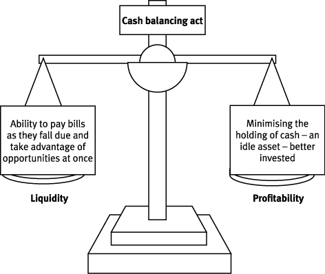  Cash flow theory - balancing act