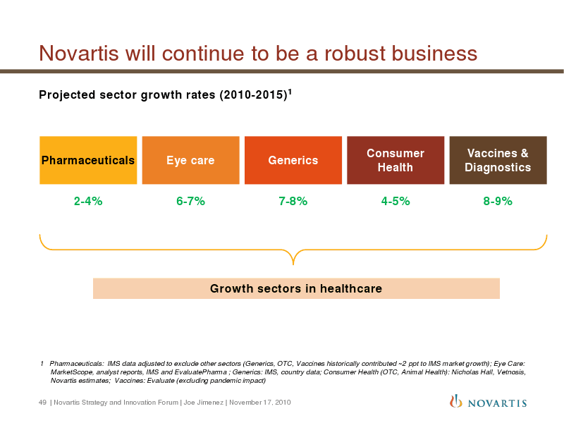 Novartis will continue to be a robust business