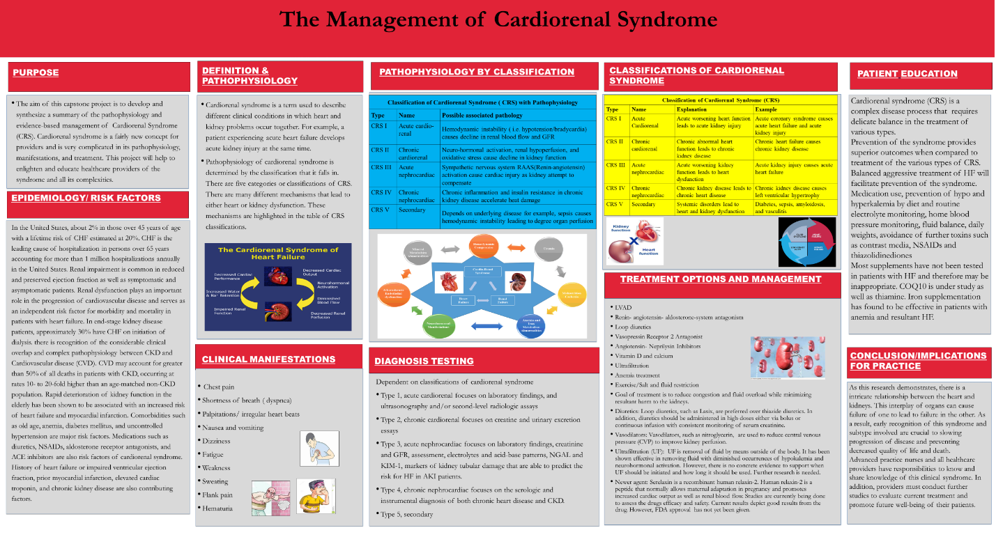 The mangement of cardiorenal syndrome