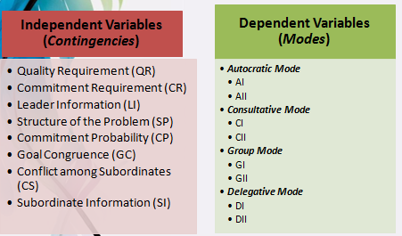 Conceptual Framework Essence