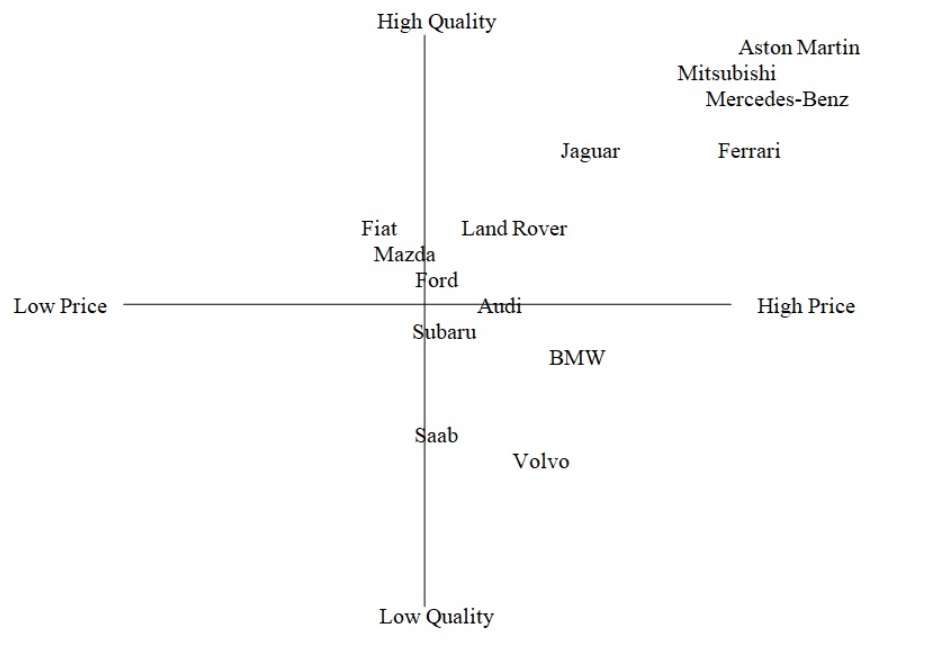 Outline and discuss the product map of one luxury car brand mentioned in the marketing highlight