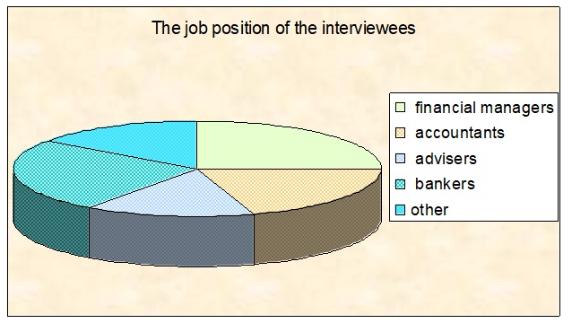 The job position.