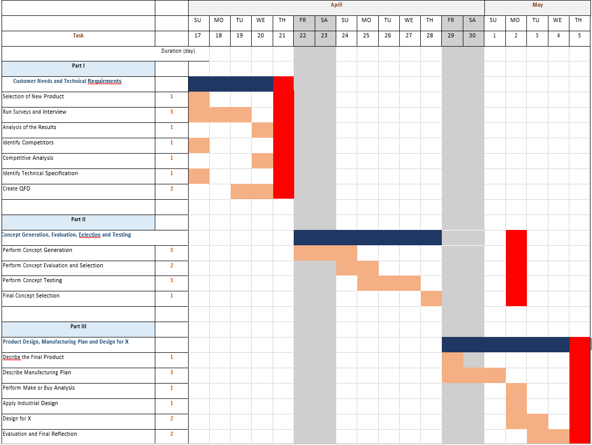 Project Schedule.