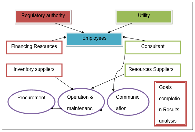 EPC, Its Roles and Company Objectives.