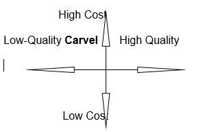 Discuss the positioning of Carvel in China