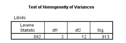 Homogeneity of variances.
