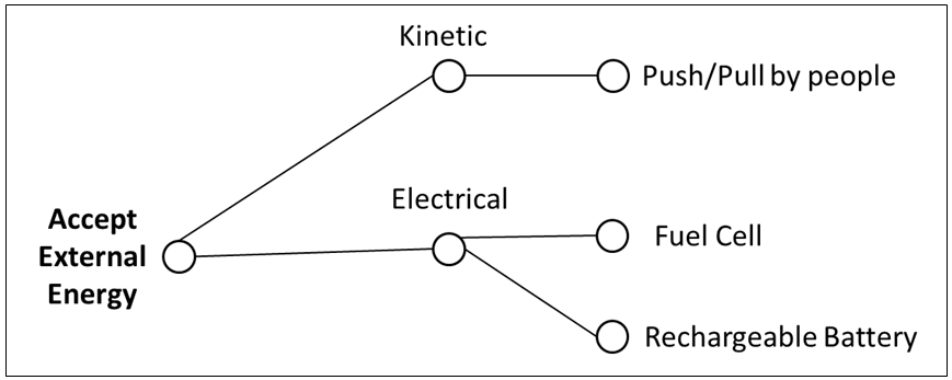 Classification Tree for Energy Source.
