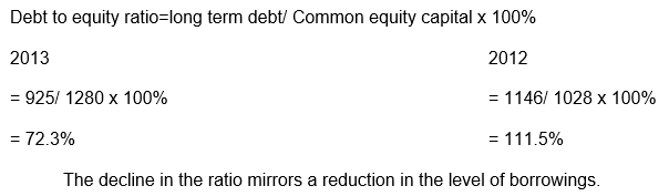 Debt-equity ratio
