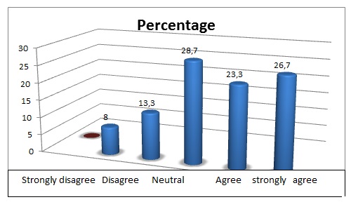 Percentage 