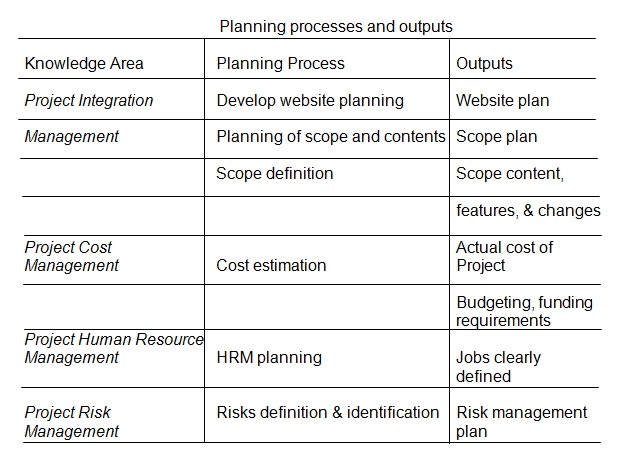 An example of a project plan.