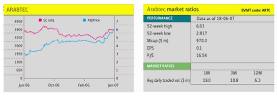 Arabtec’s stock analysis. 