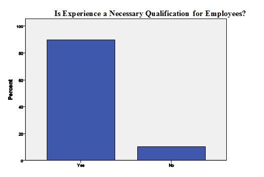 Is Experience a Necessary Qualification for Employees?