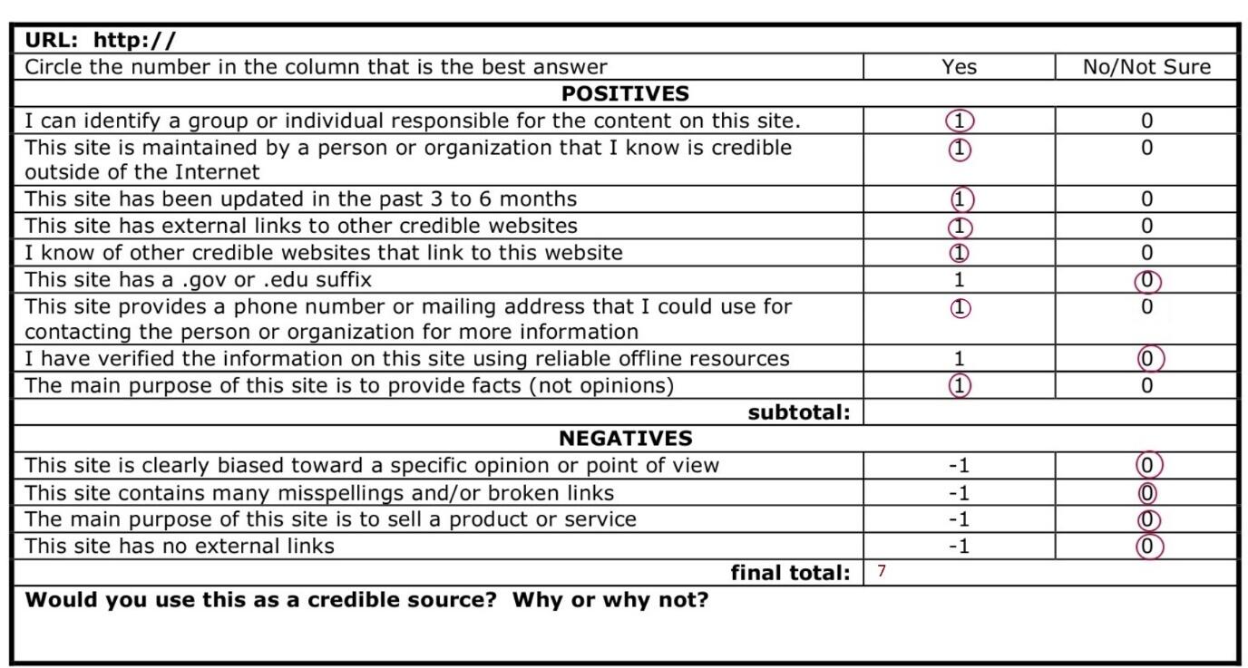 Web page credibility checklist.