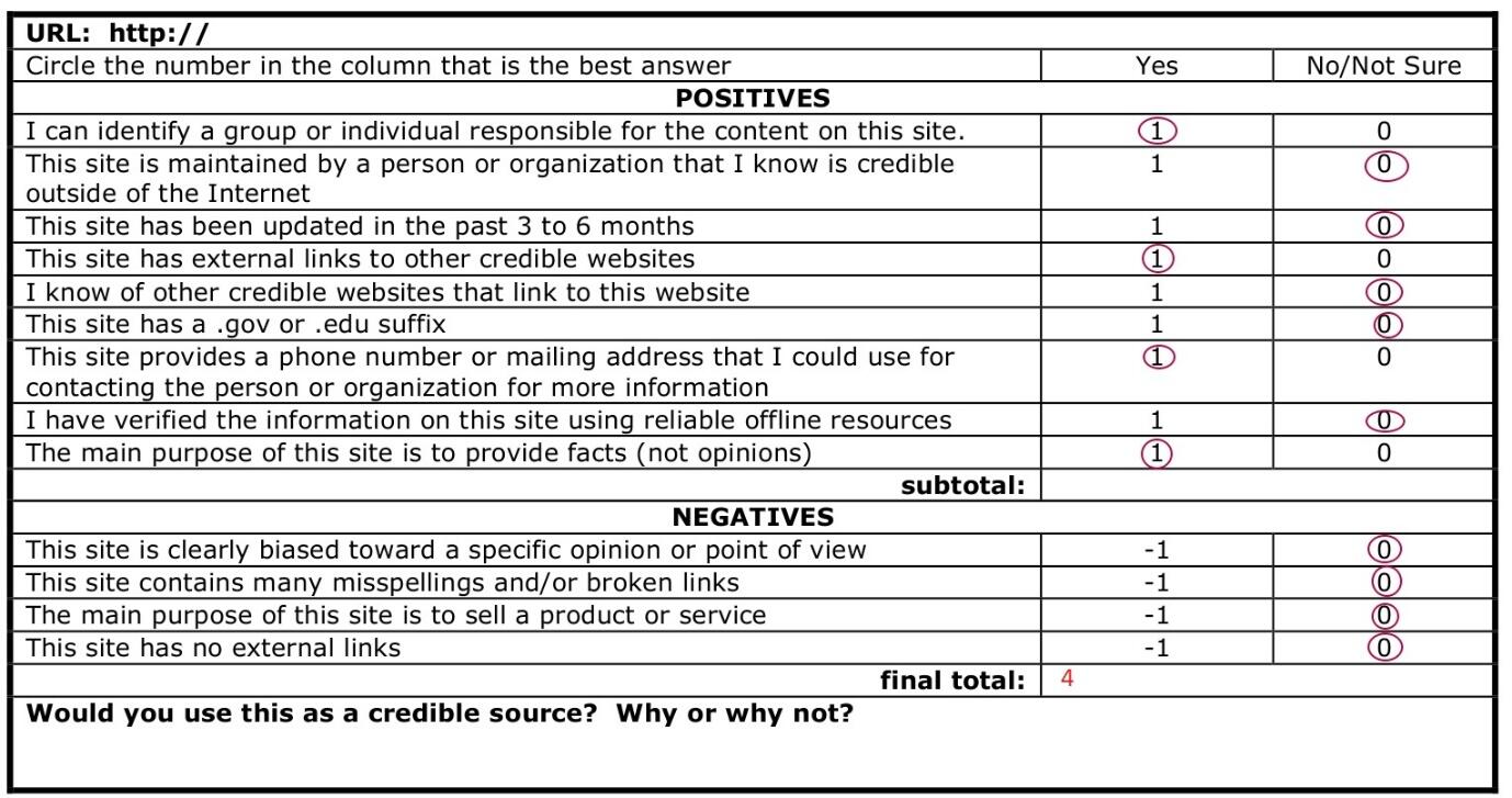 Web page credibility checklist part 2.