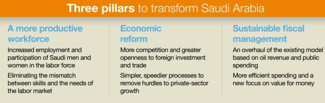 Three pillars to transforms Saudi Arabia
