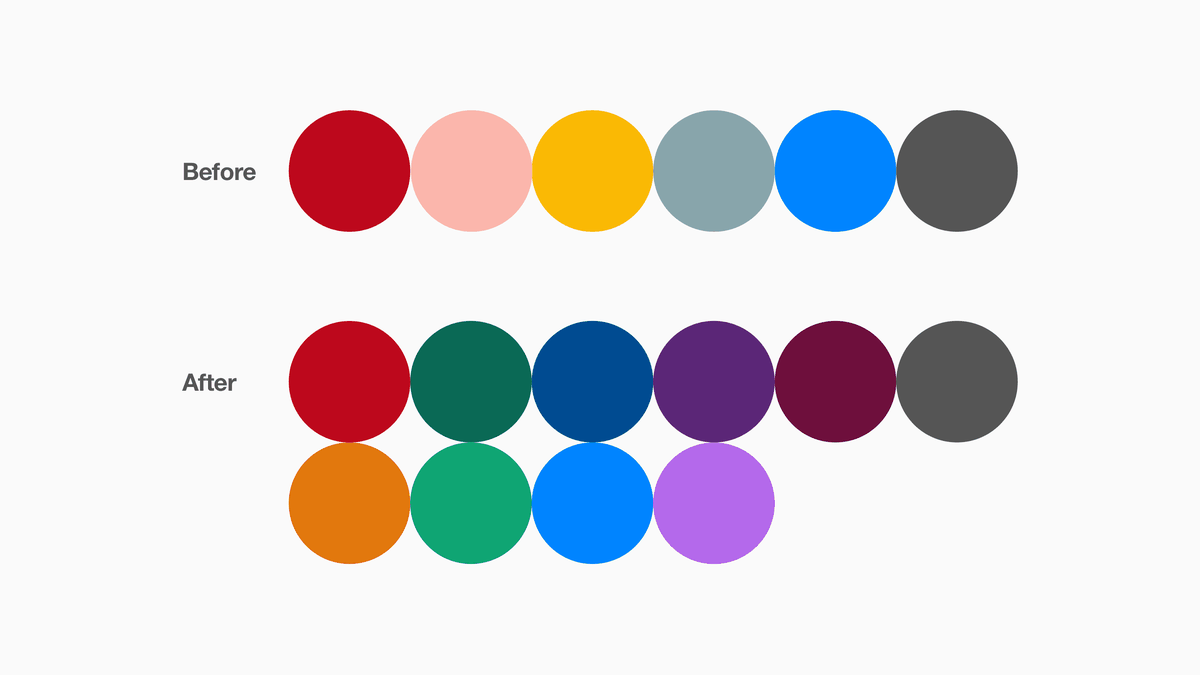 Pinterest's New Accessible Colour Palette.