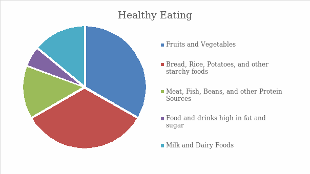 Healthy Eating.