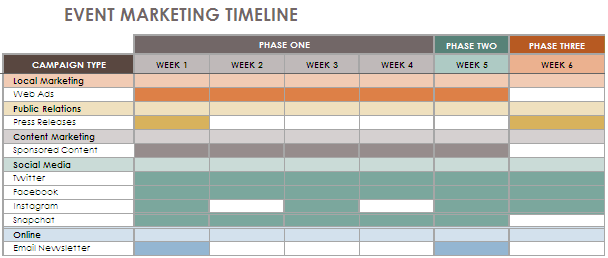The Majlis Auction marketing timeline.