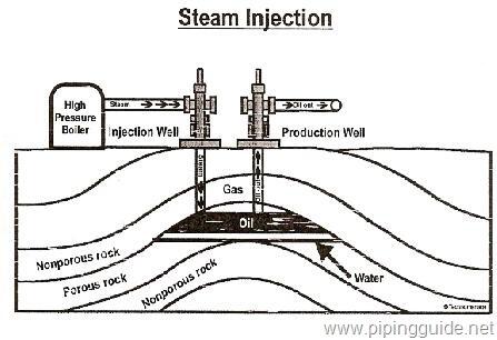 Steam injection