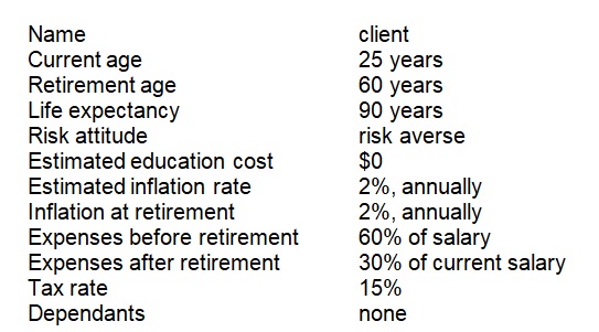 The assumptions on the client’s information, various rates, allocation of assets, expenses, and inflation