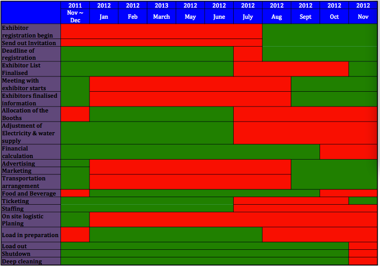 The Gantt chart shows the start and end of project terminal elements of the IGEHO exhibition.