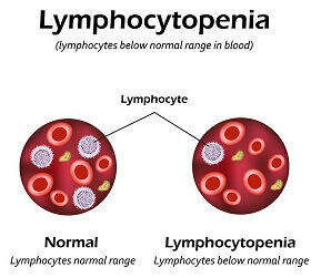 Lymphocytopenia