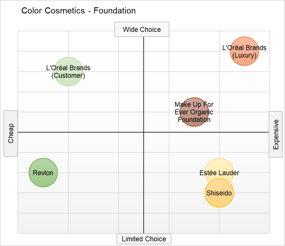 Color Cosmetics - Foundation