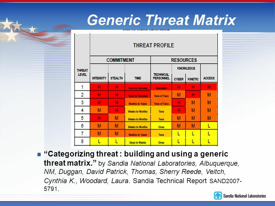 Generic threat matrix