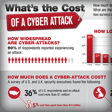 Cyber threat infographic