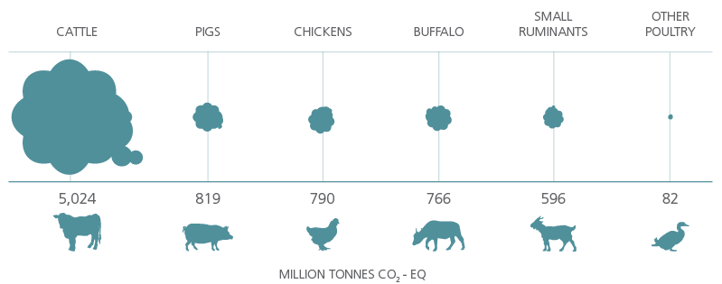 Emissions by species.