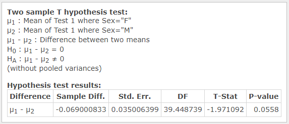 Test 1 Results: Males against Females.