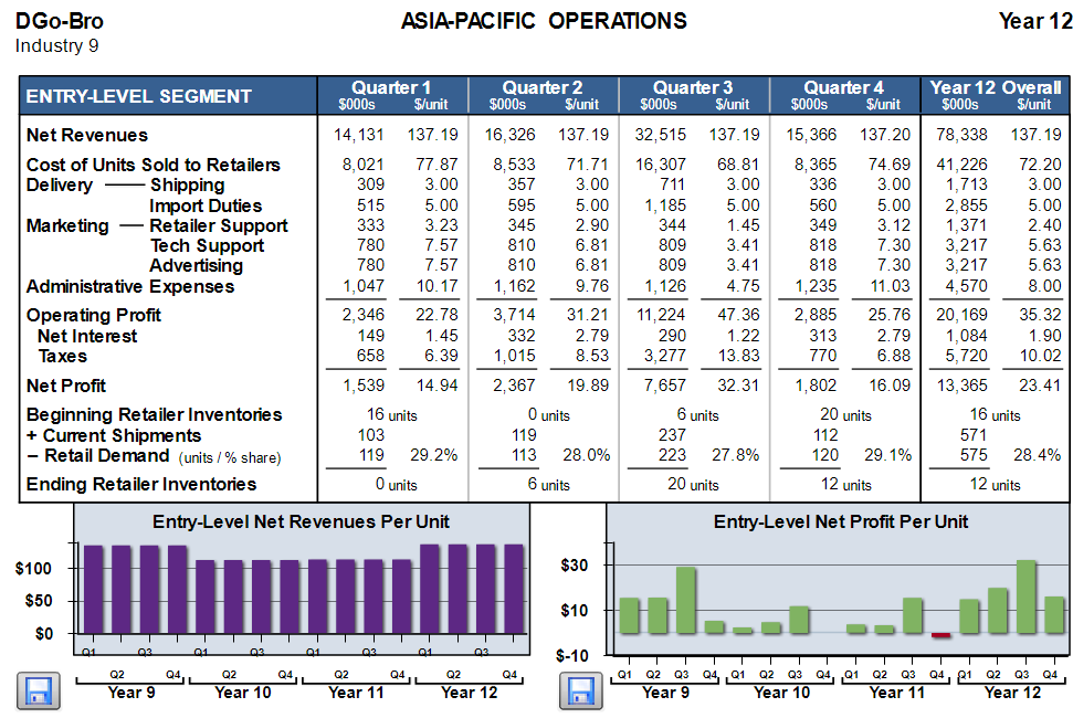Asia-Pacific Operations. Source: the GLO-BUS website.