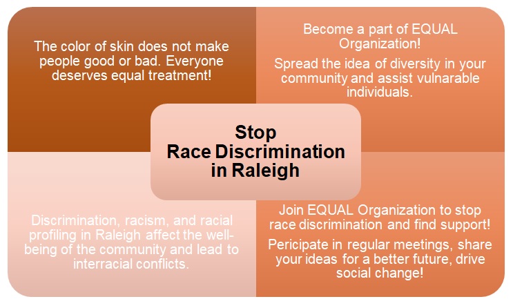 Stop Race Discrimrnation in Raleigh