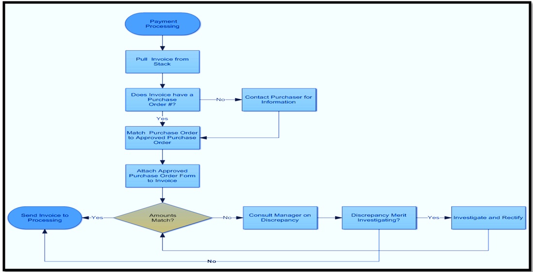 Workflow diagram.