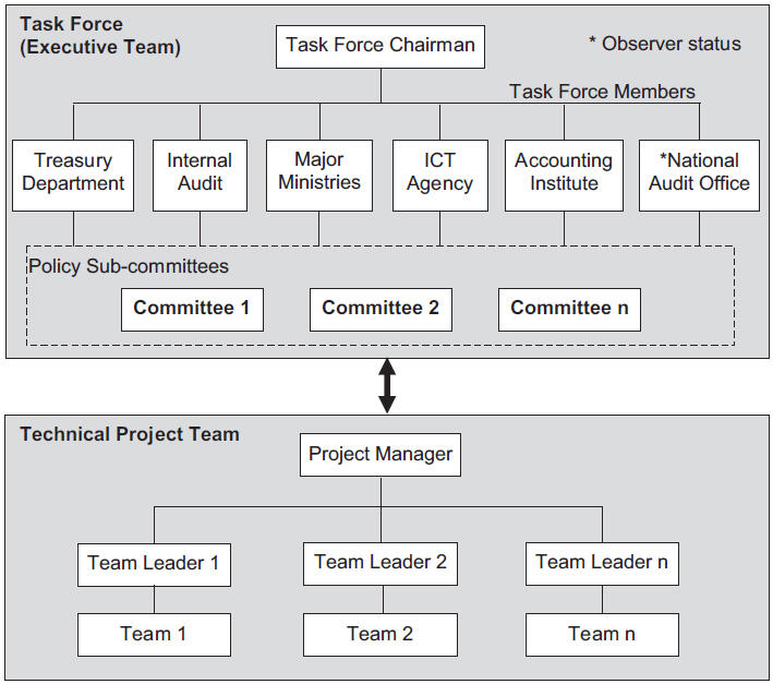 Organizational Analysis Model 