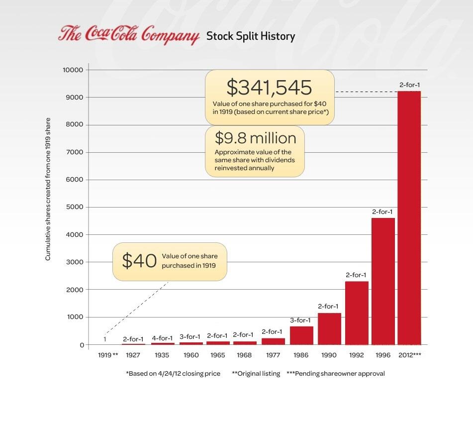 Coca Cola Operations And Inventory Management Report Example