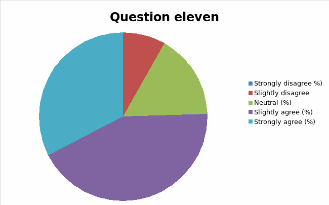Summary of response to question 11.