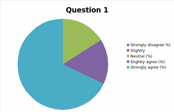 Summary of response to question 1.